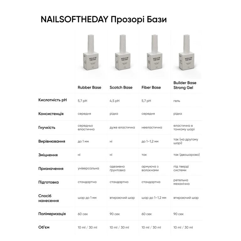 NAILSOFTHEDAY Rubber base 30 ml